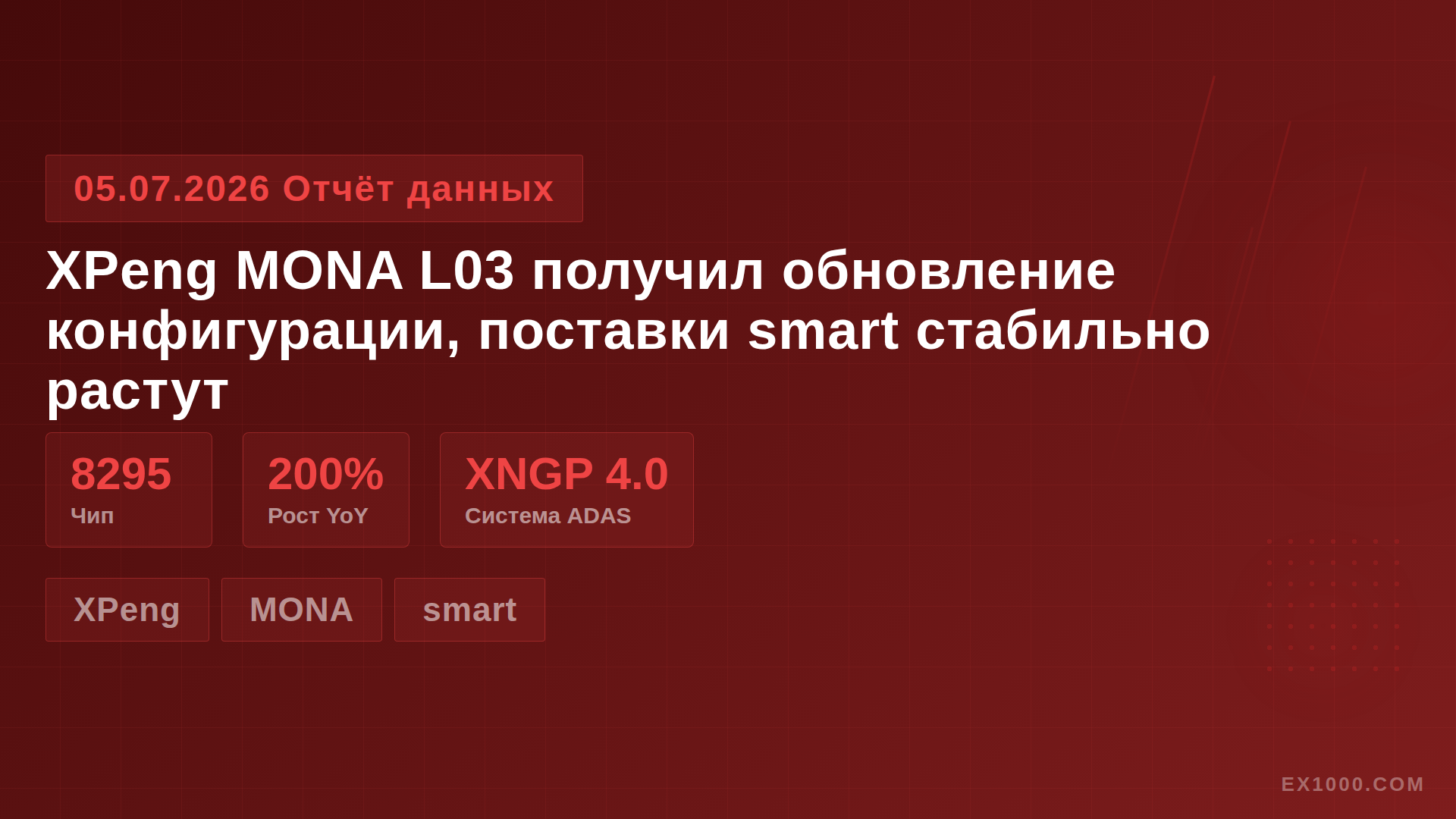 XPeng MONA L03 получил обновление конфигурации, поставки smart стабильно растут